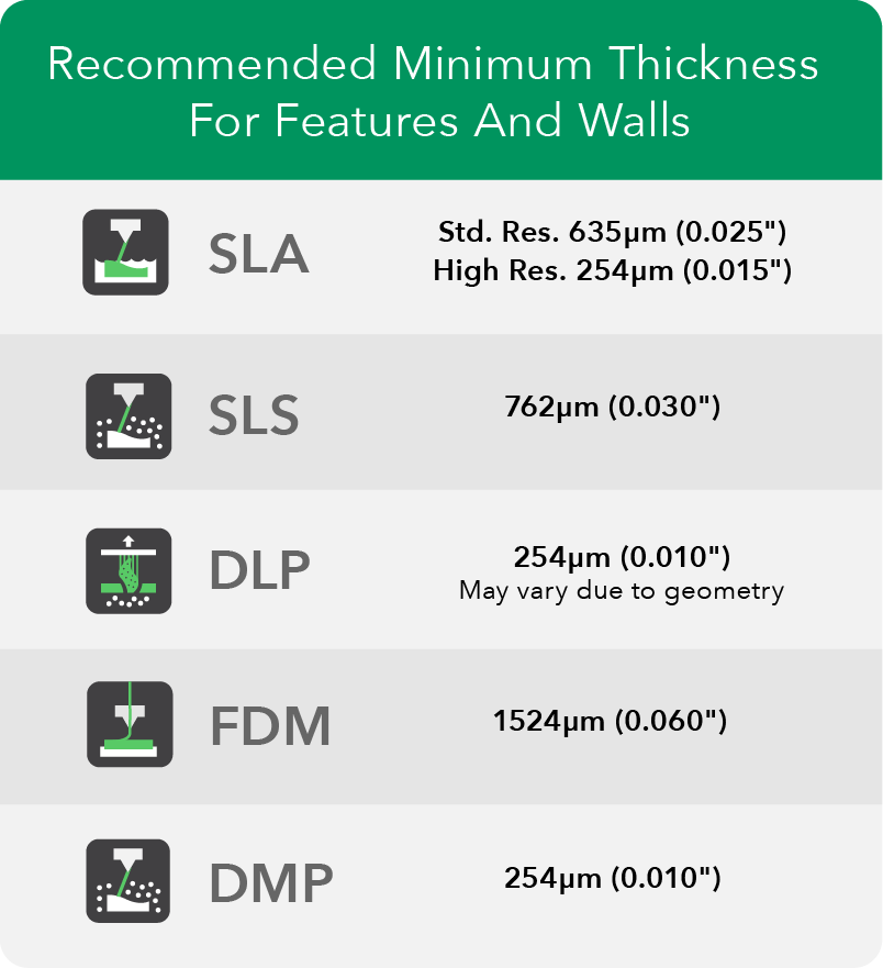 recommended Minimum thickness for 3d printing